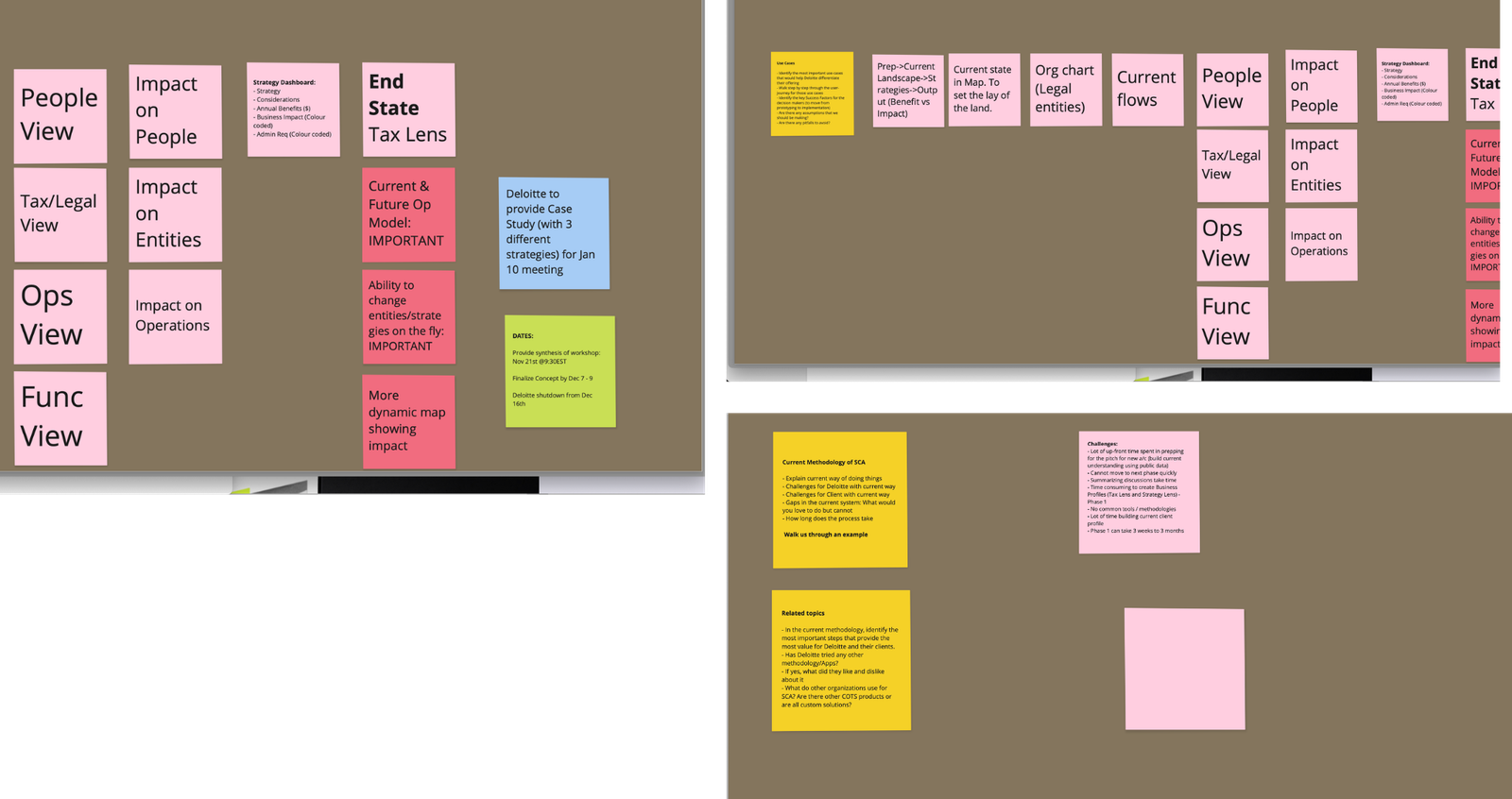 Deloitte research workshop — Miro board with sticky-note clusters across People, Tax/Legal, Ops, and Func views