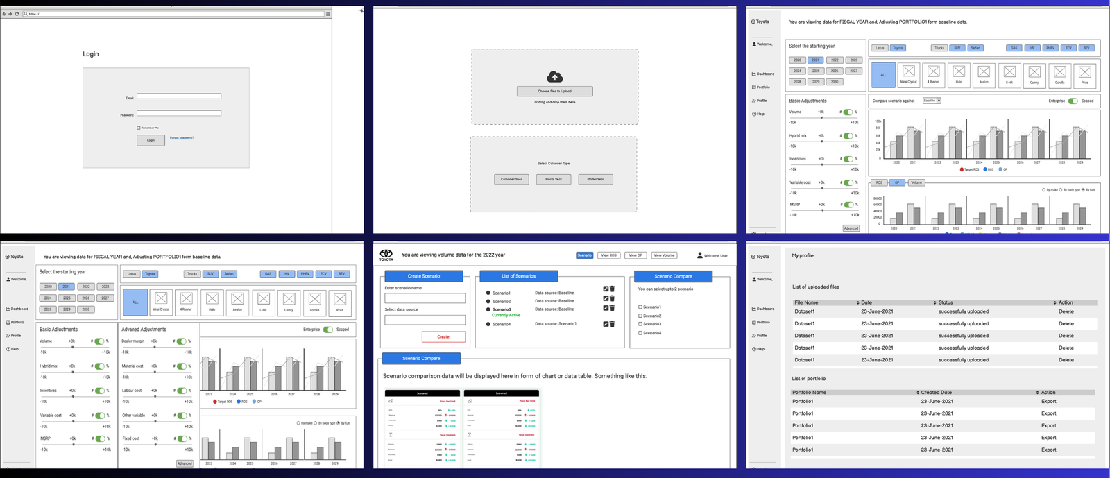 Toyota platform wireframes — login, data upload, calendar selection, advanced adjustments, scenario creation, profile management