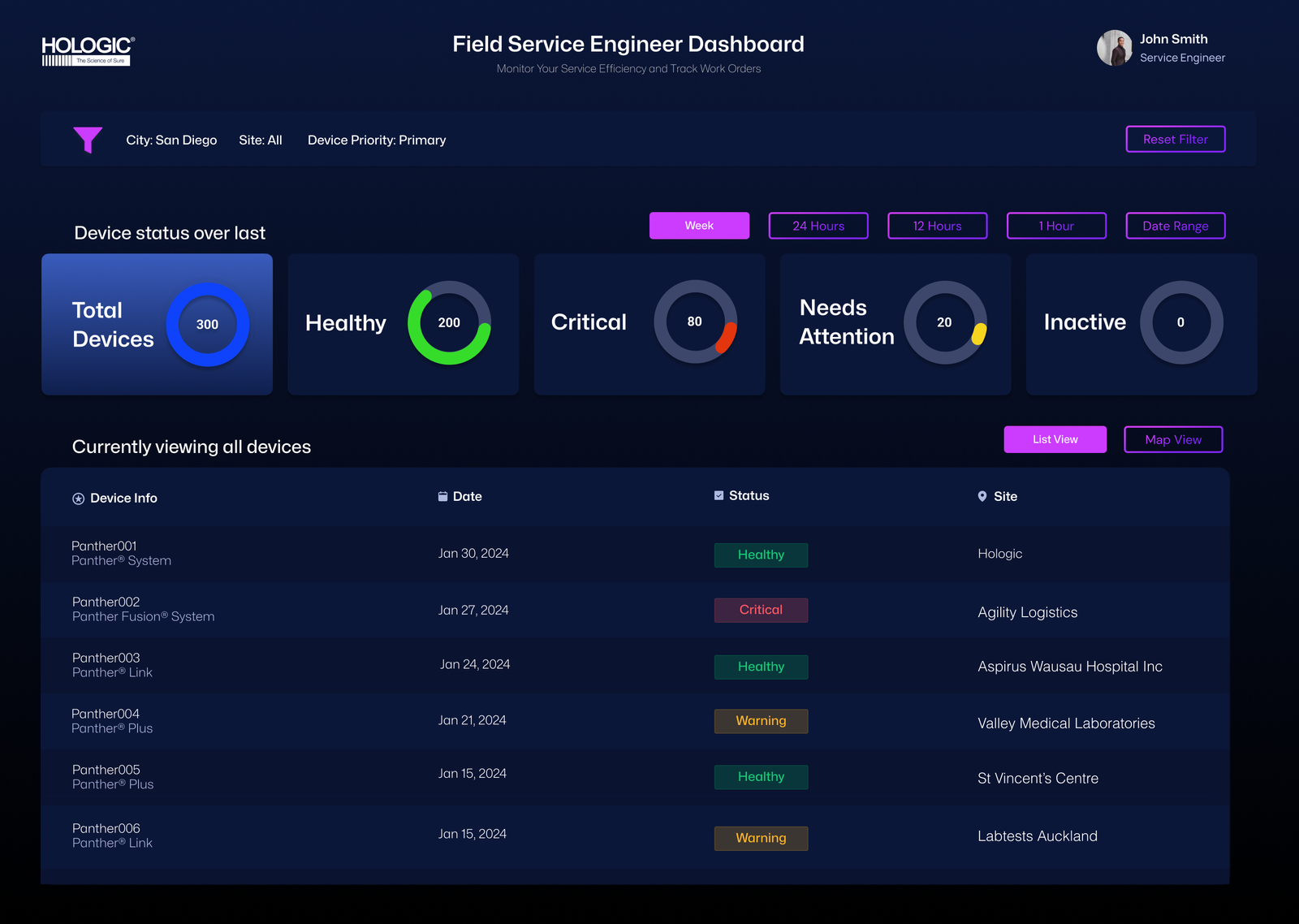 Field Service Engineer Dashboard — list view of device records (redacted for client privacy)