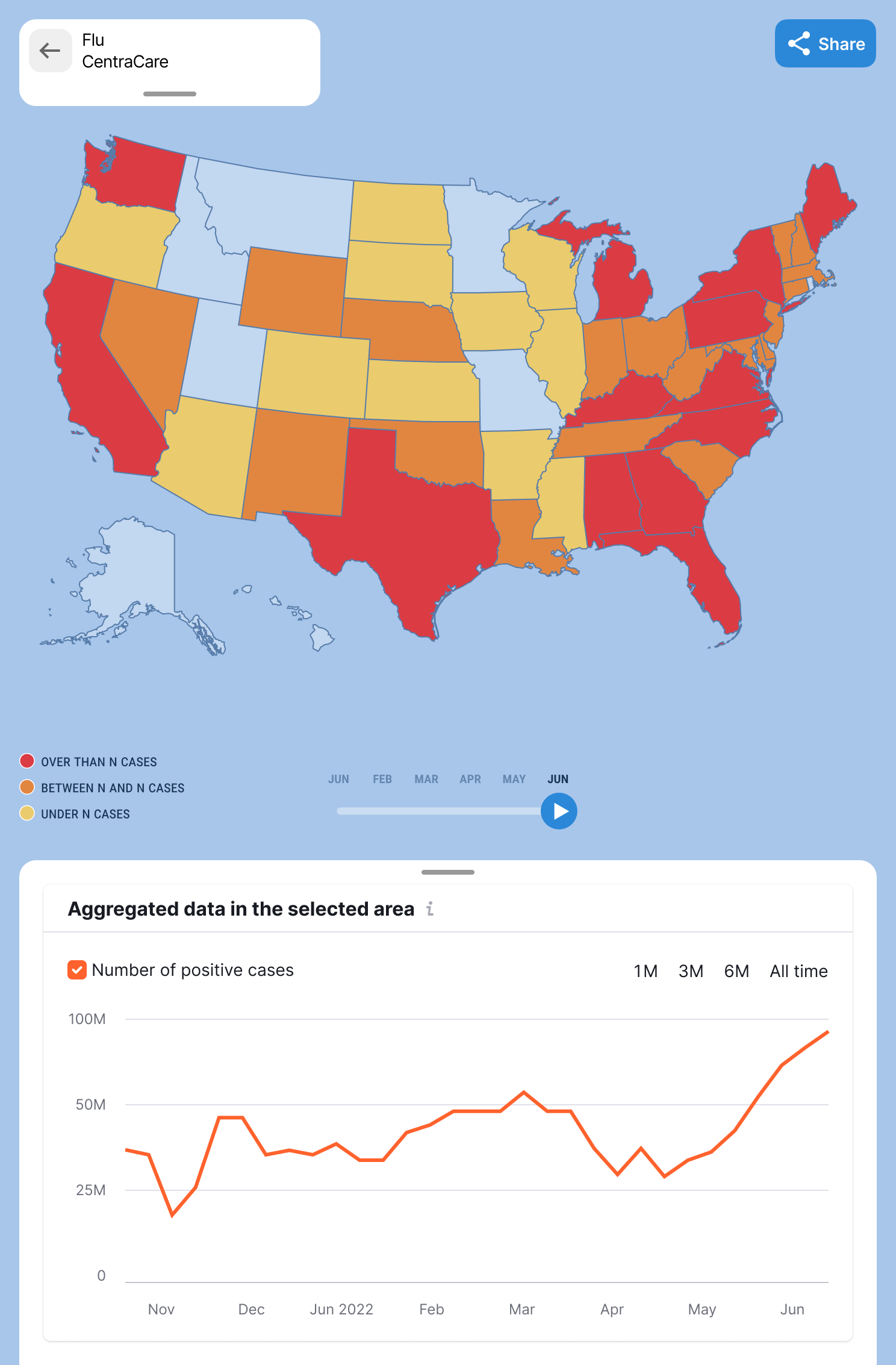 US-level map view with flu rate forecasting and time scrubber