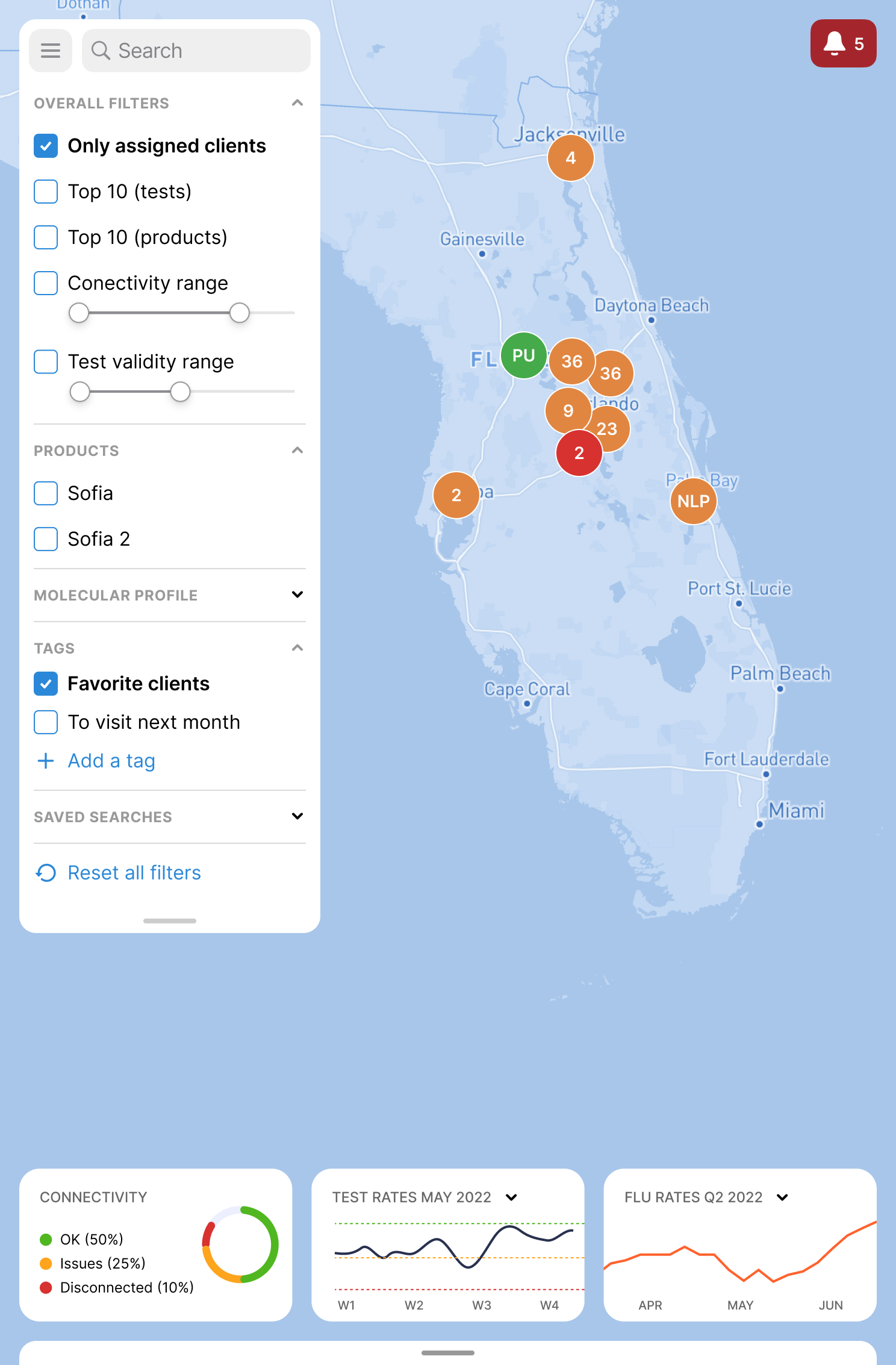 State-level Florida map with client filters and clustered pins